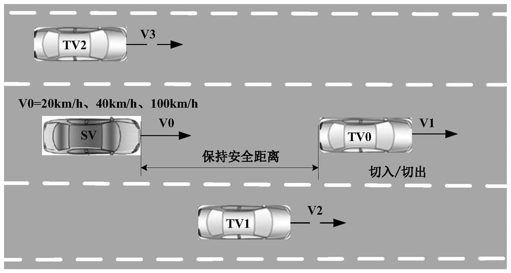Intelligent automobile visual sensor testing method based on site testing technology