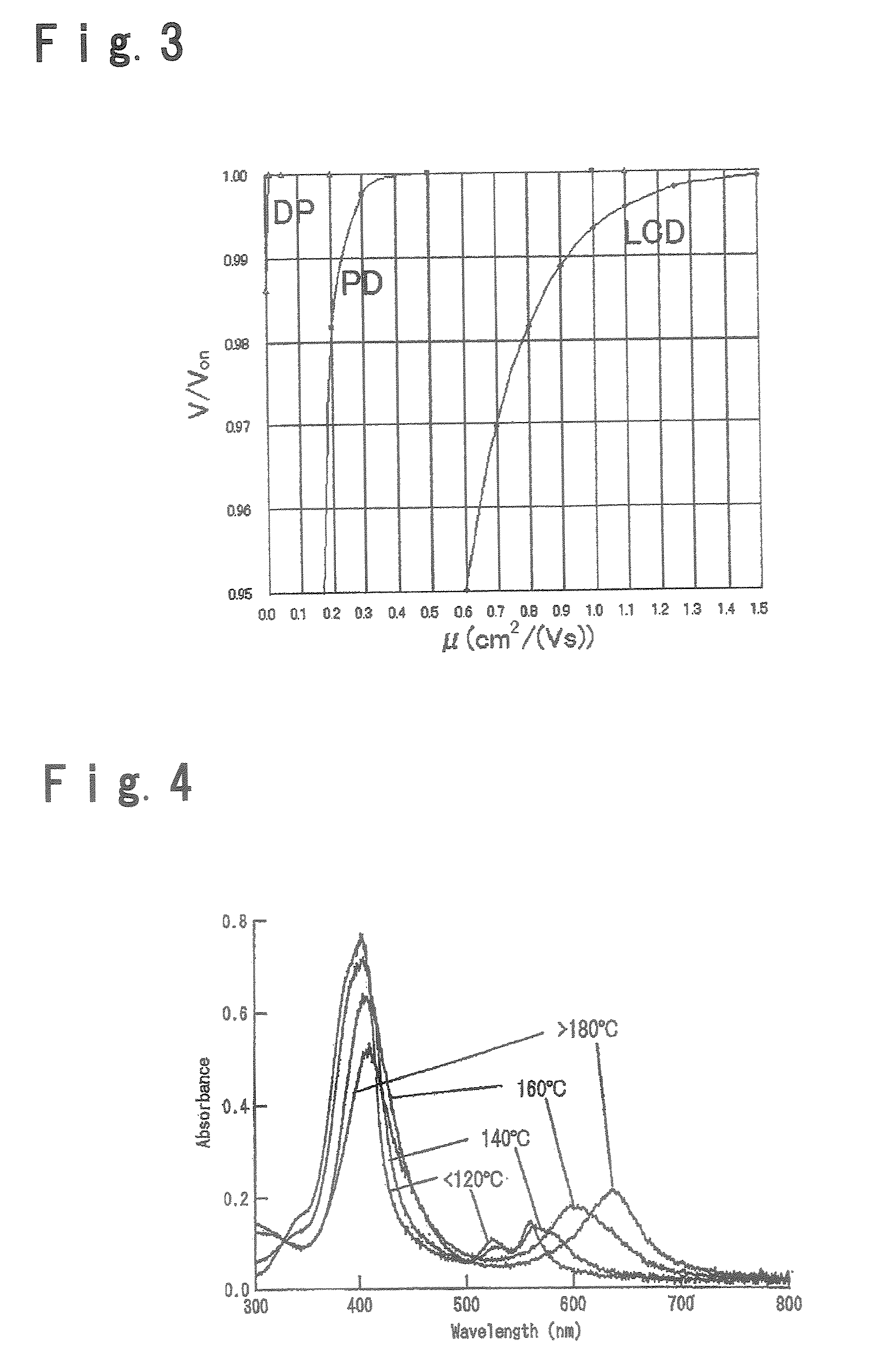 Field effect transistor