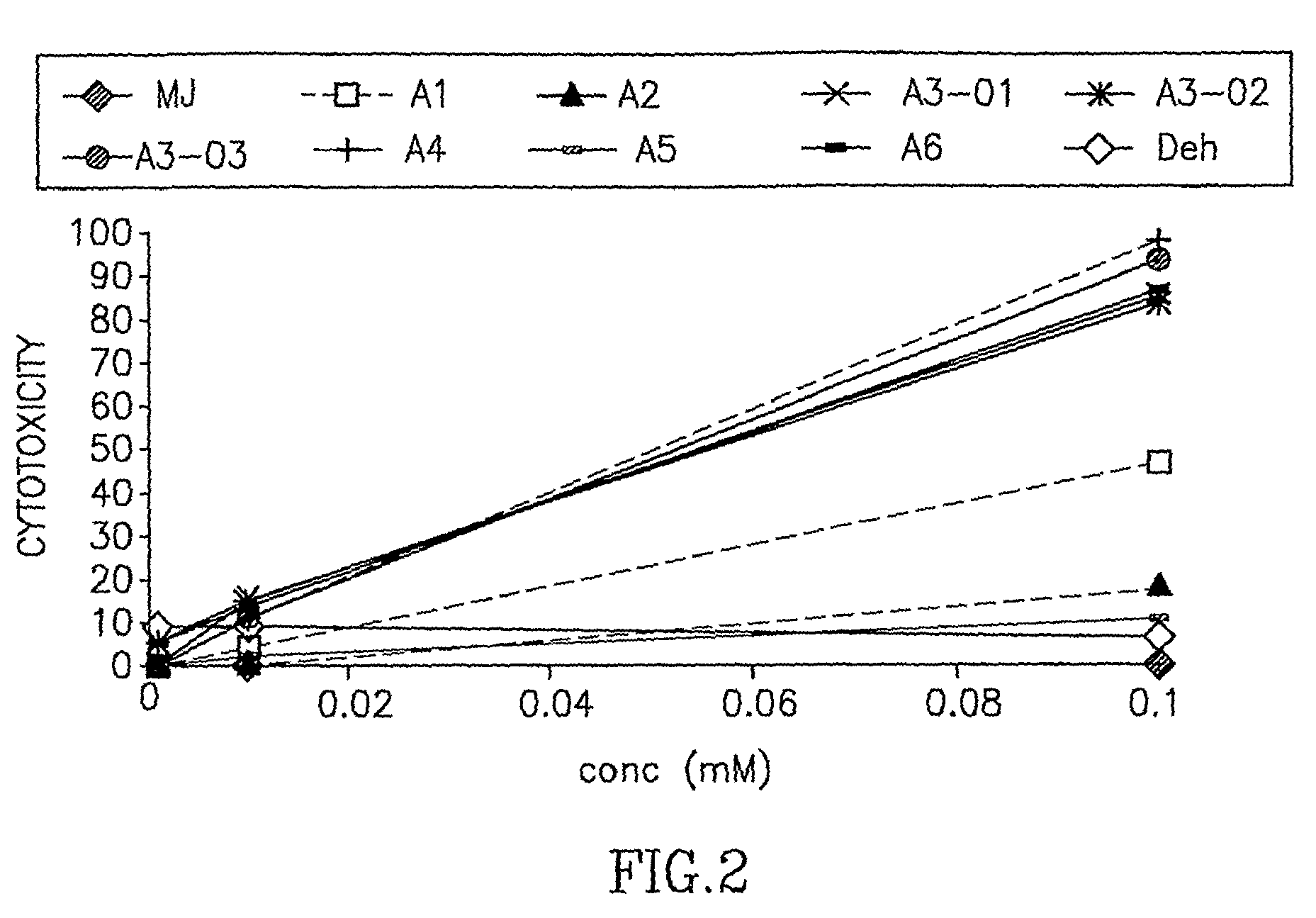 Jasmonate derivatives, pharmaceutical compositions and methods of use thereof