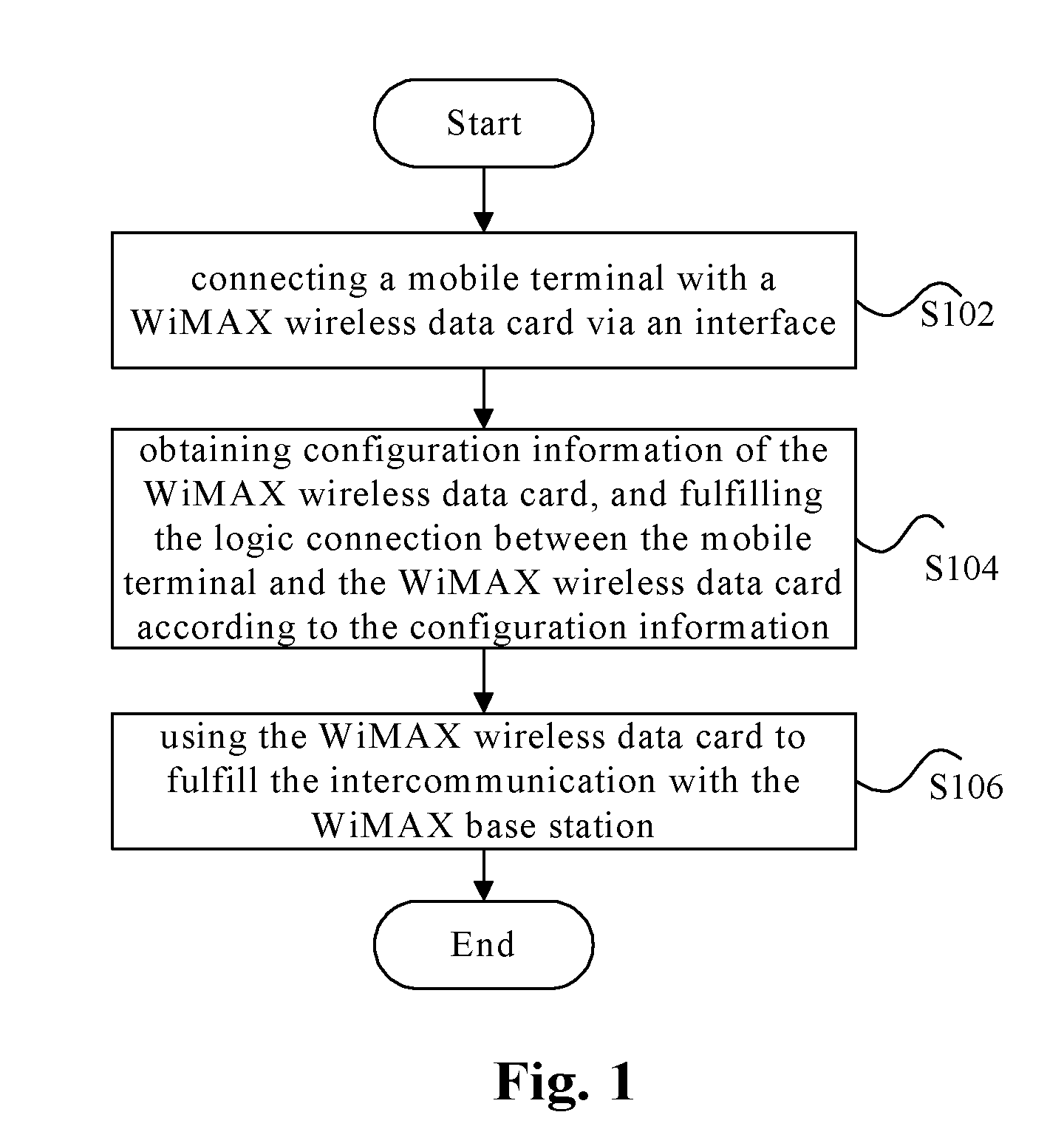 Method and System for Intercommunication between Mobile Terminal and WiMAX Base Station, and Mobile Terminal