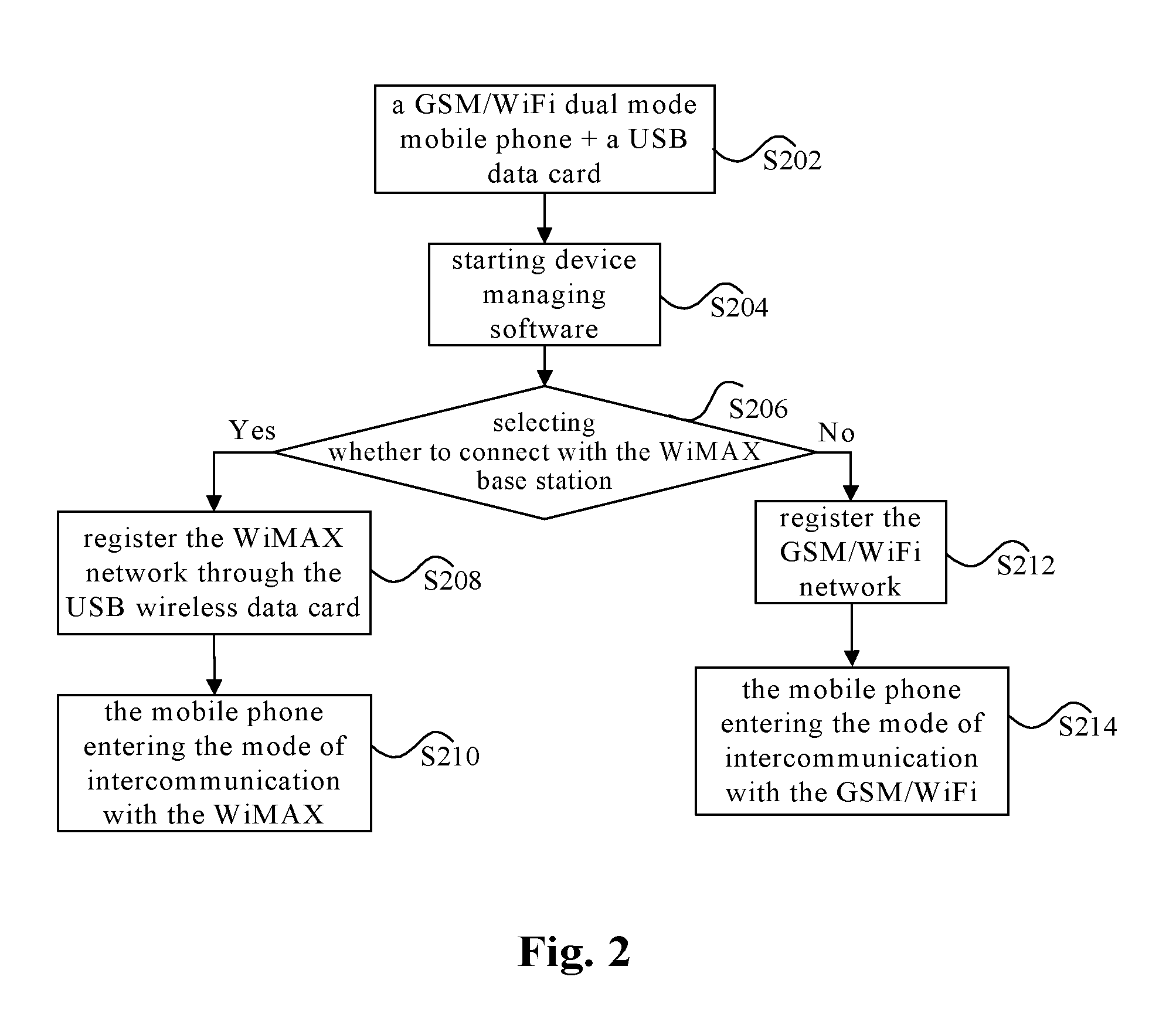 Method and System for Intercommunication between Mobile Terminal and WiMAX Base Station, and Mobile Terminal