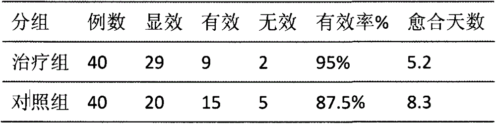 Chewing gums containing herba rhodiolae extract and preparation method thereof