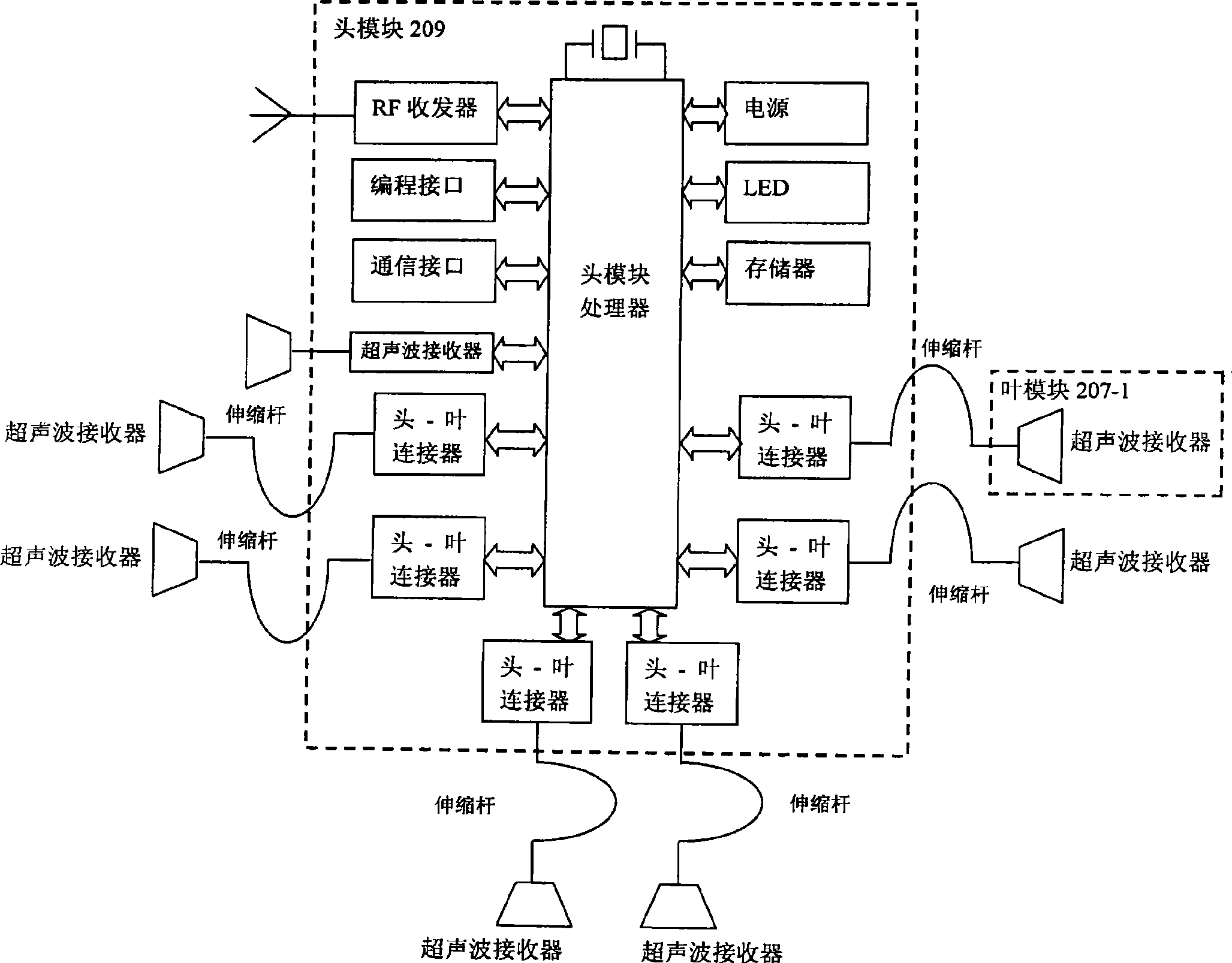 Independent locator and ultrasonic positioning system and method thereof
