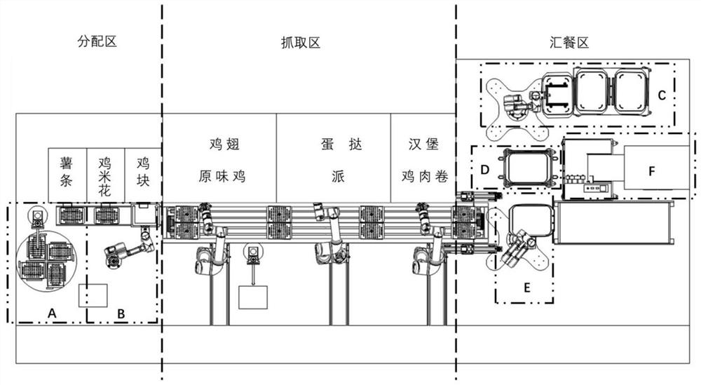 Automatic food distribution system and automatic food distribution method