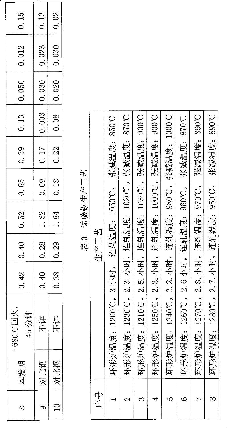 Cr-containing steel for wire line core drilling and manufacturing method thereof