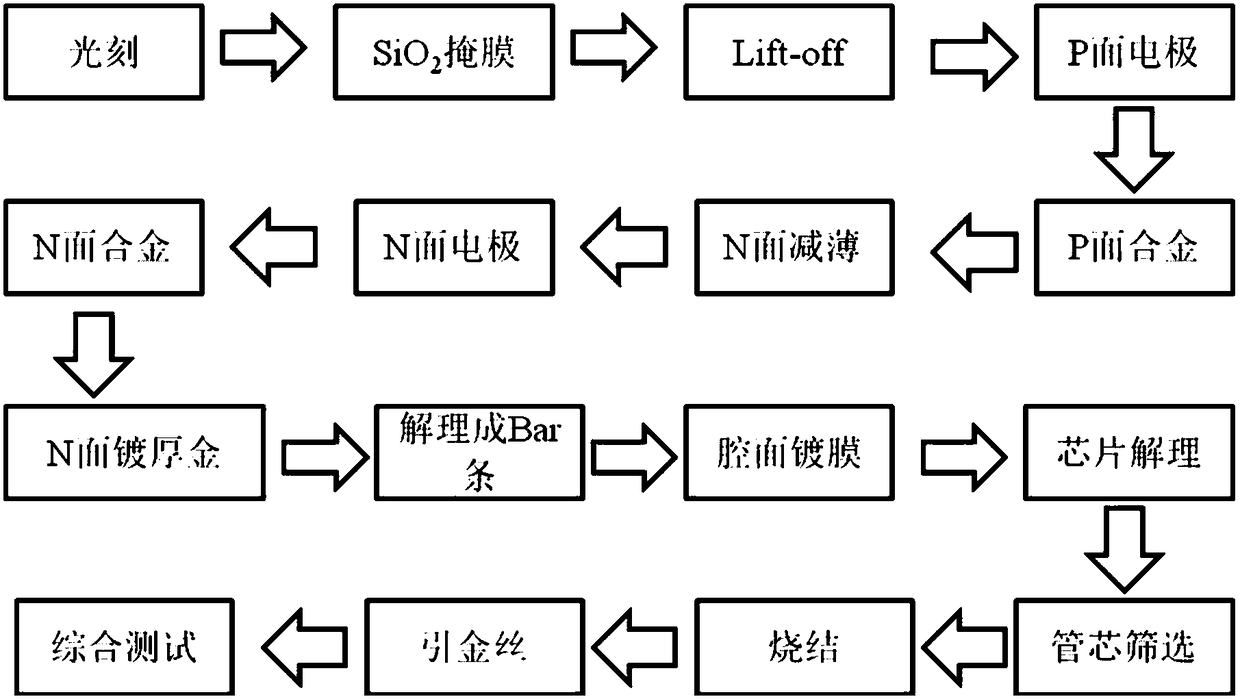 Semiconductor laser material passivation method