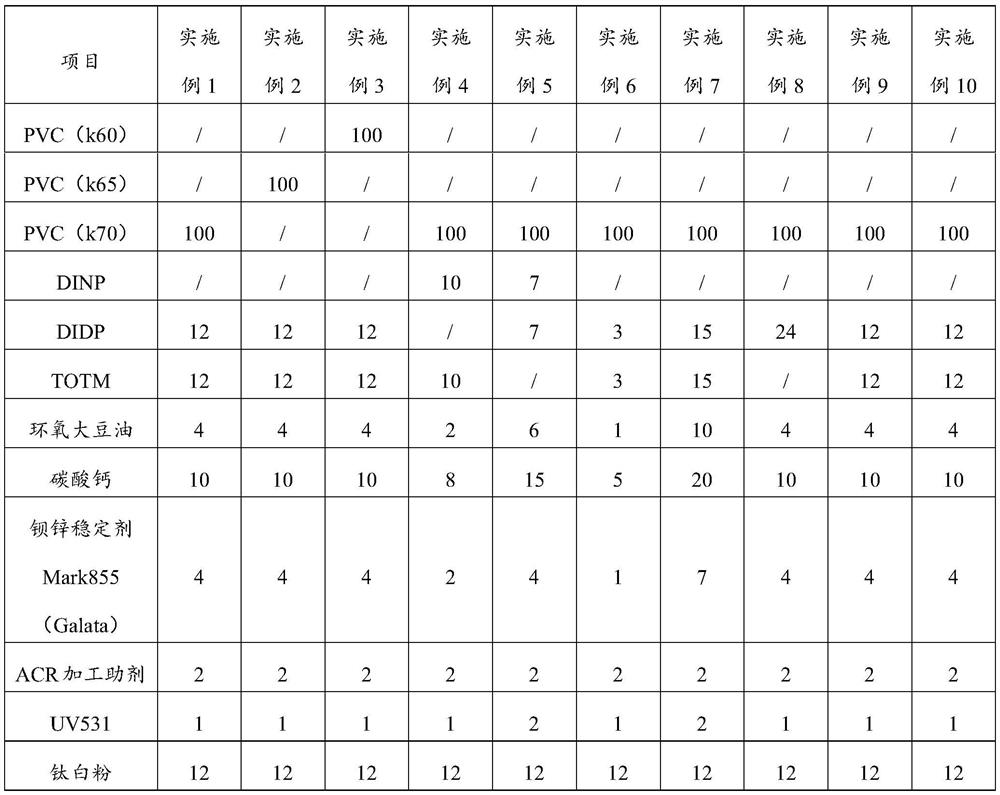 A kind of high temperature pattern stability PVC film and its preparation method and application