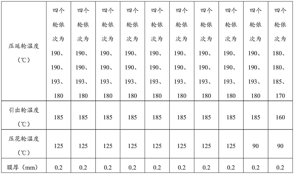 A kind of high temperature pattern stability PVC film and its preparation method and application