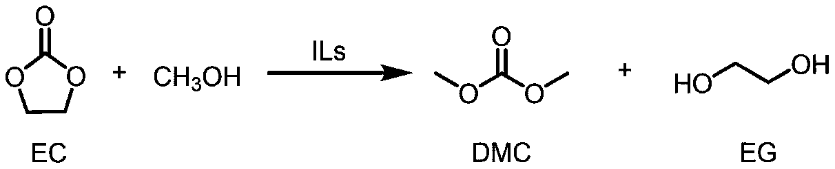 Method for synthesizing dimethyl carbonate under catalysis action of ionic liquid
