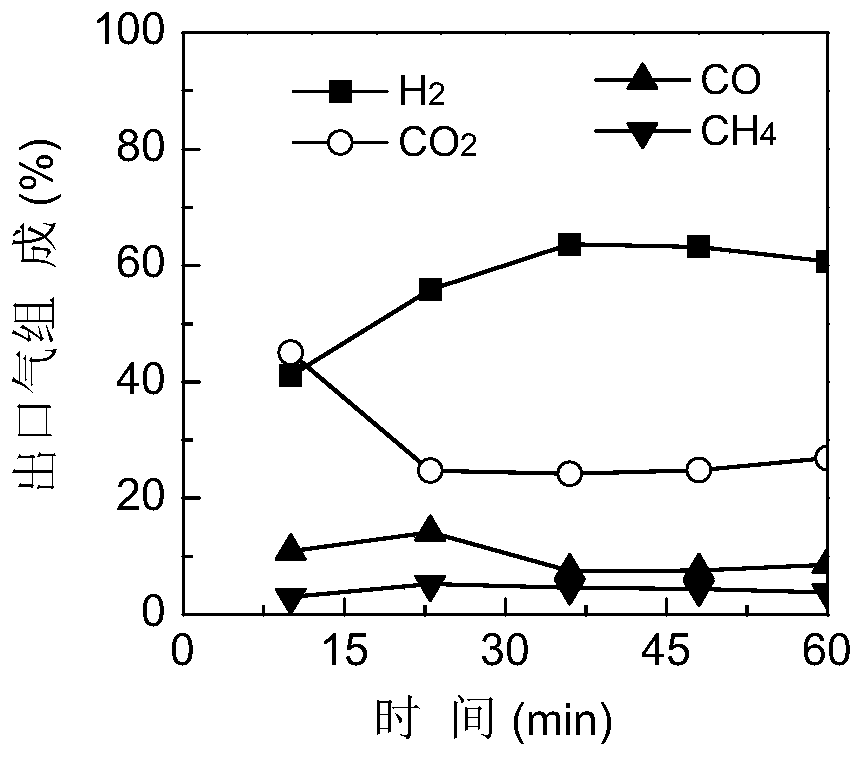 A method for preparing porous carbon-supported metal catalysts by gasification of coal or biomass