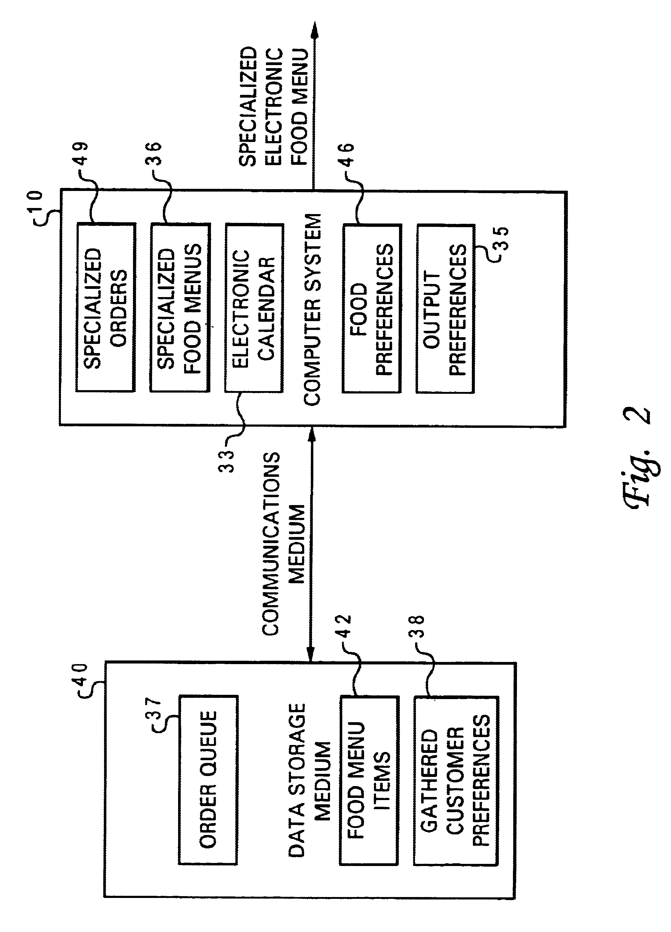 Method, system and program for specifying an electronic food menu on a data processing system