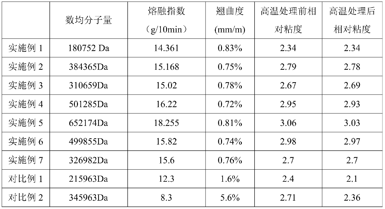 Novel nylon material and preparation method thereof, and application of novel nylon material in 3D printing