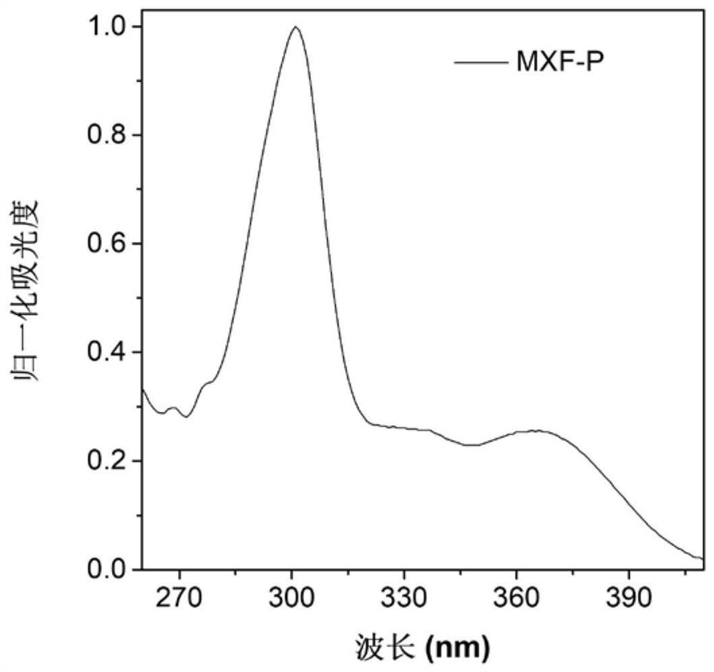 A class of drug derivatives of moxifloxacin and their preparation method and application