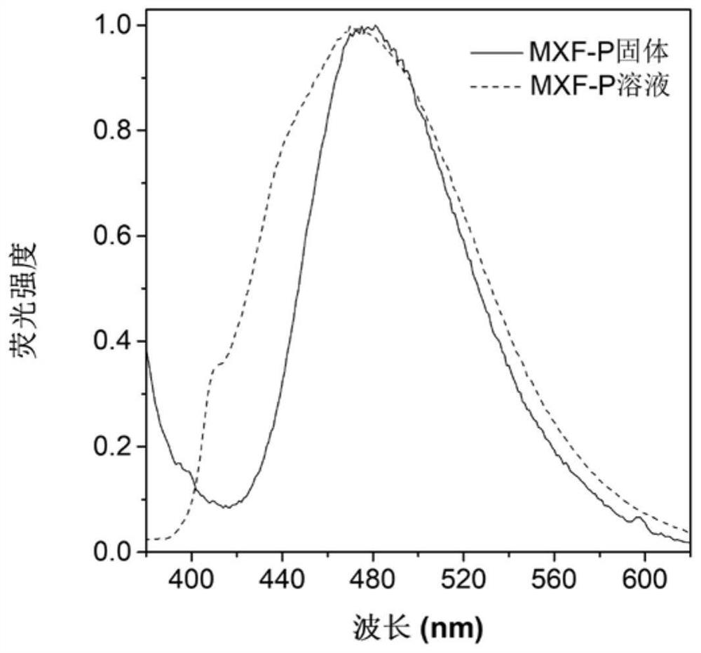 A class of drug derivatives of moxifloxacin and their preparation method and application