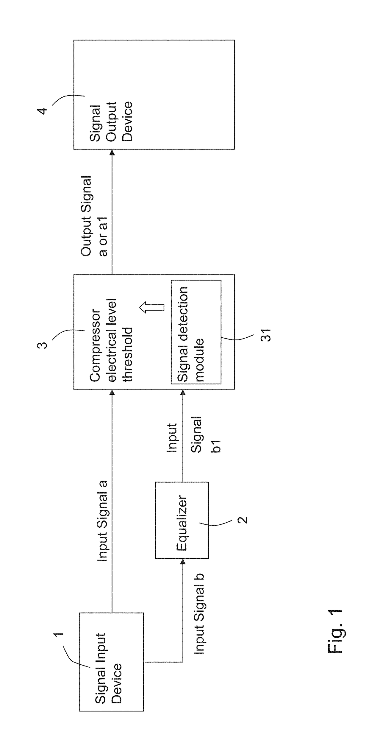 Compressor System with EQ