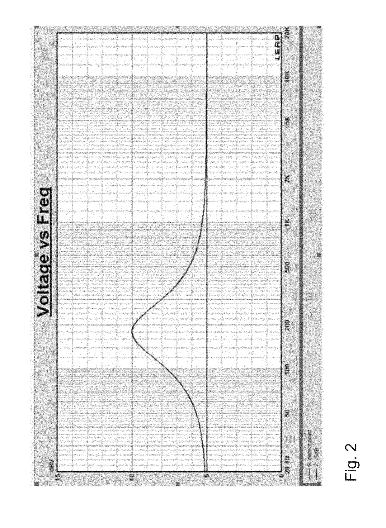 Compressor System with EQ