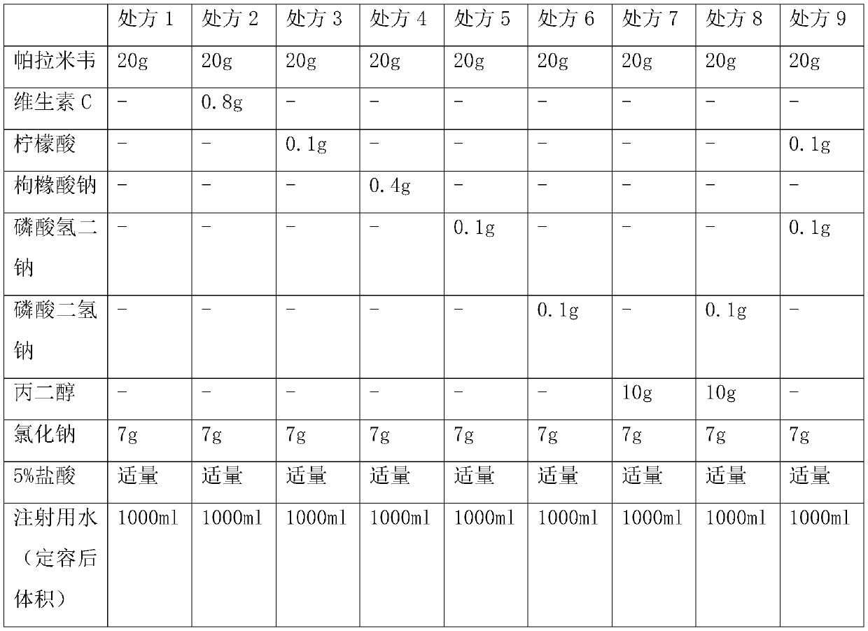 A kind of peramivir solution type inhalation agent and preparation method thereof