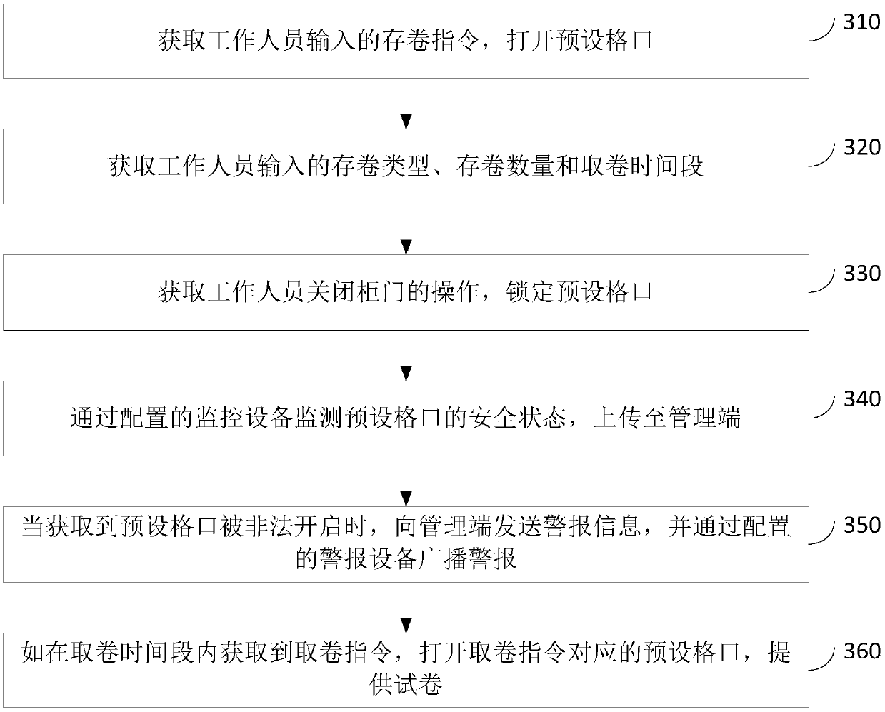 Test paper distribution method and device, express cabinet and storage medium