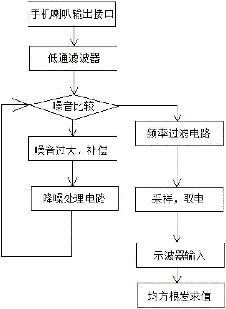 Circuit and method for testing output power of mobile phone loudspeaker