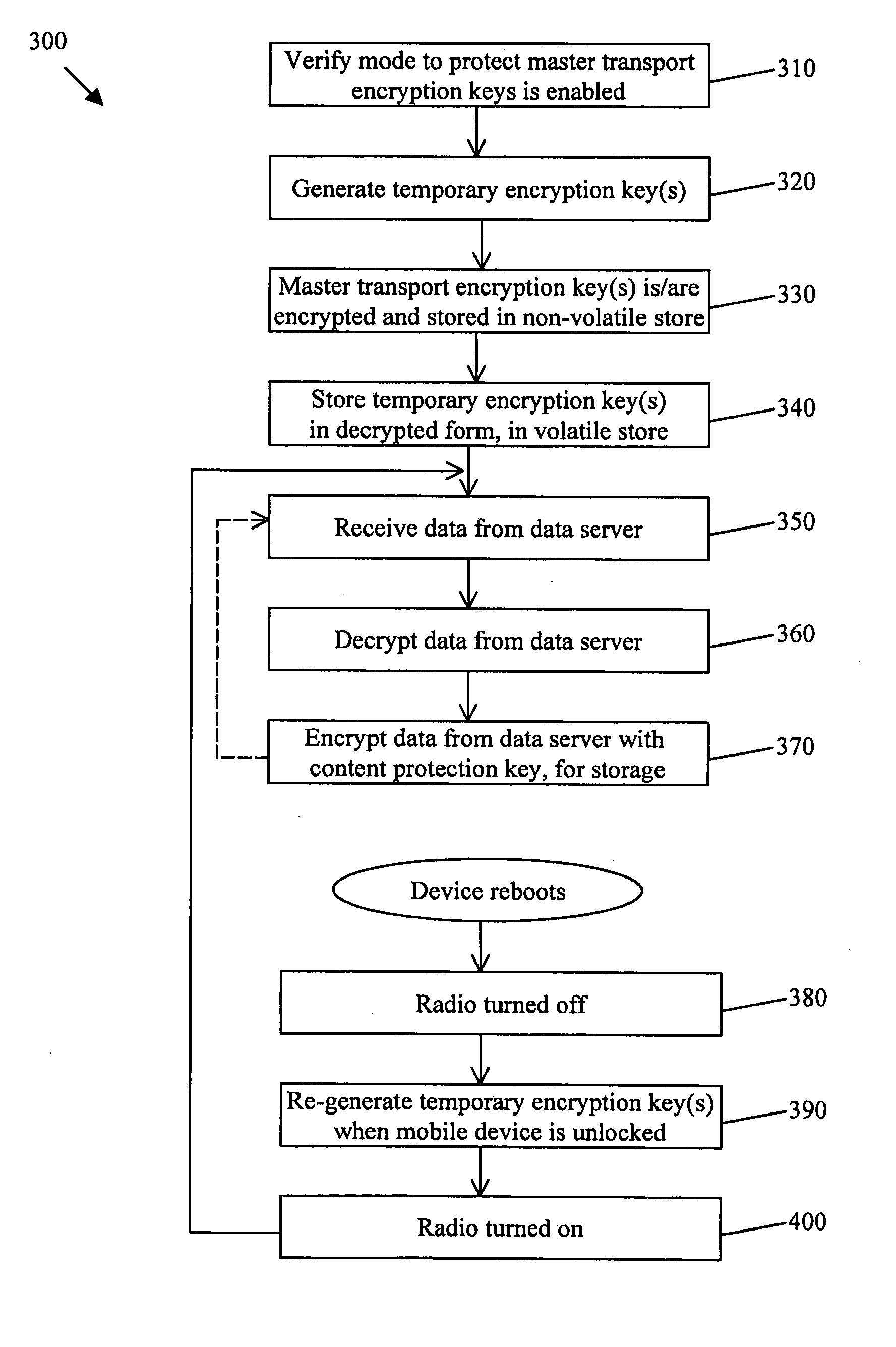 System and method for protecting master encryption keys