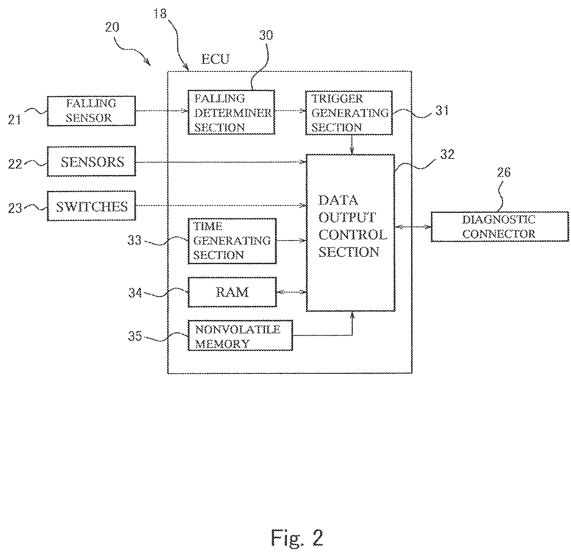 System for obtaining information in vehicle