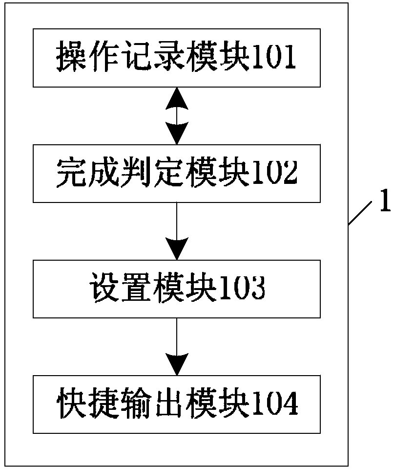 Rapid remote control method and device