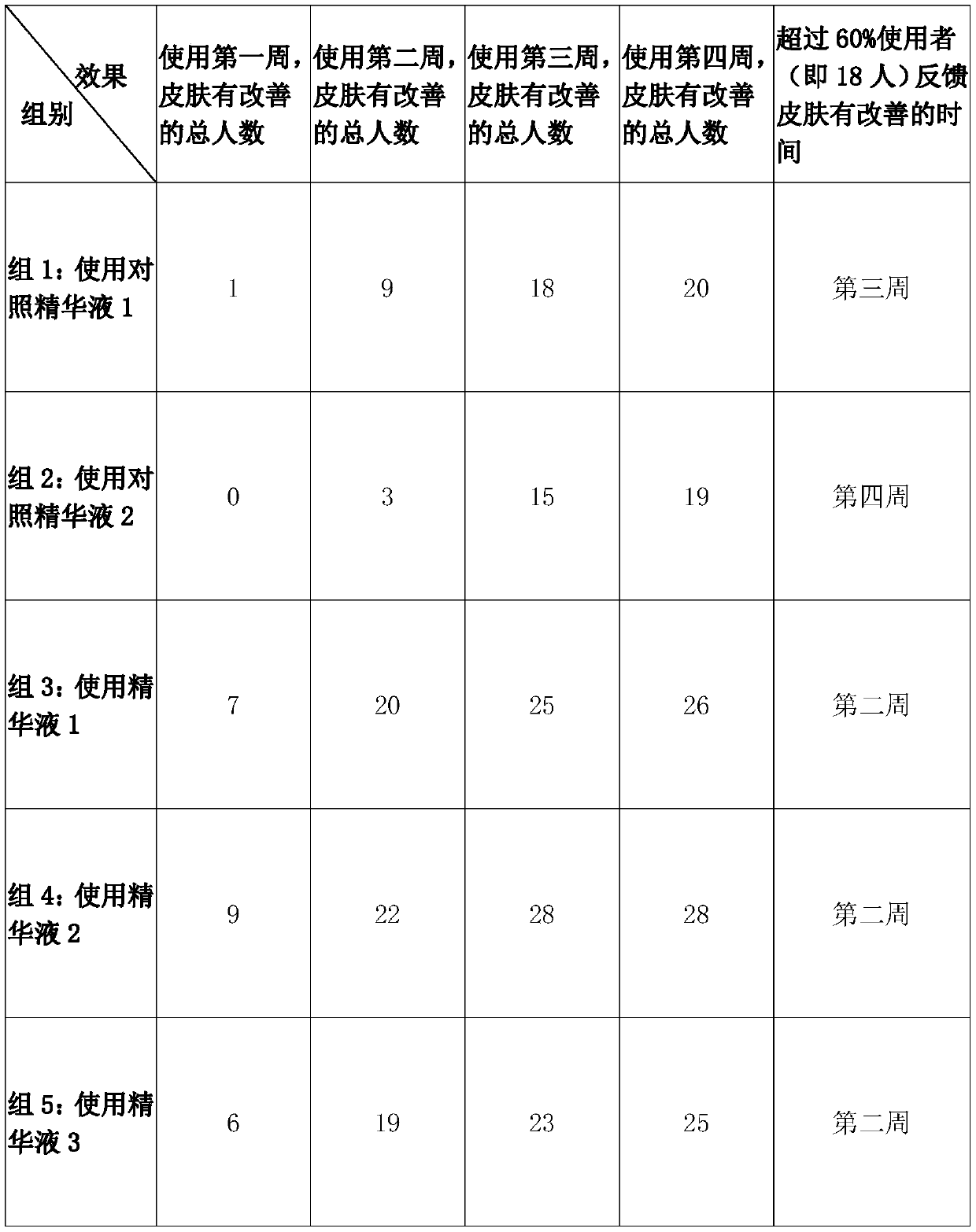 Soothing and repairing essence and preparation method thereof