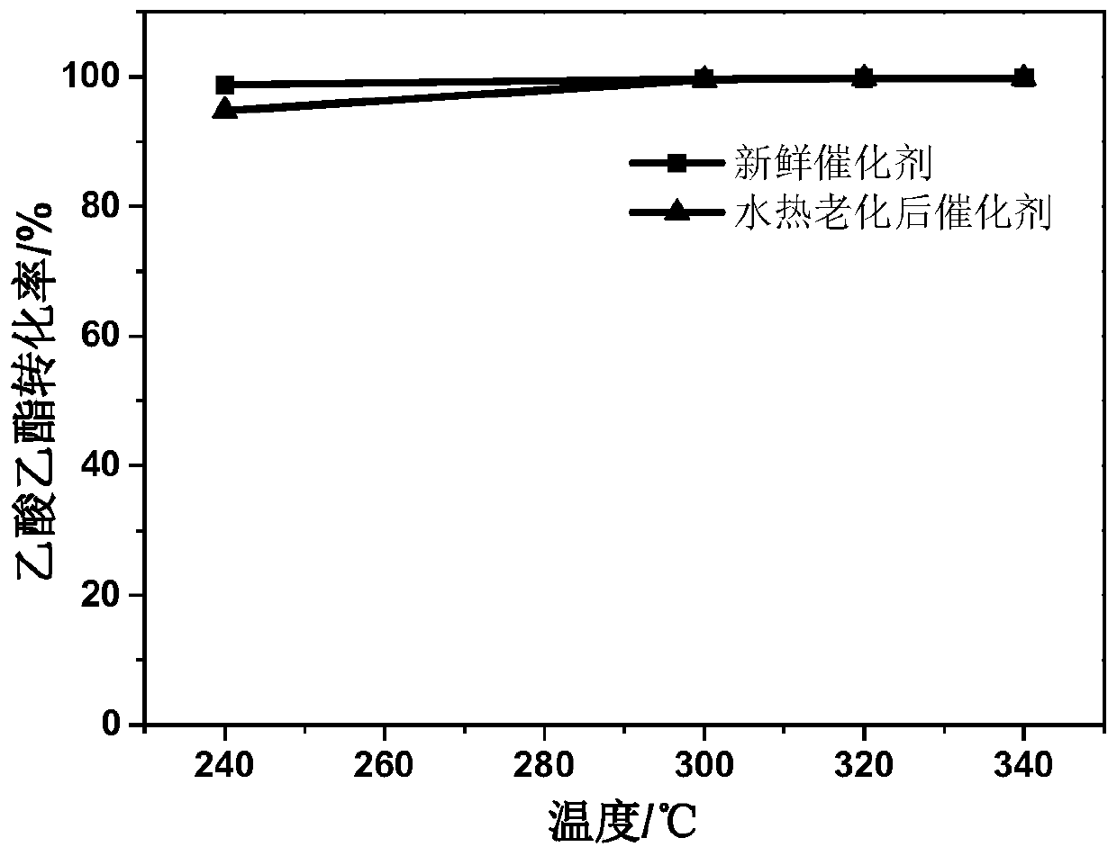 Metallic oxide catalyst with high stability performance and preparation thereof