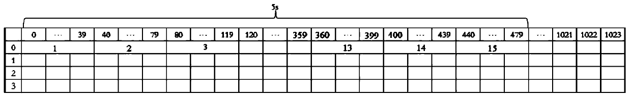 A random access control method and device