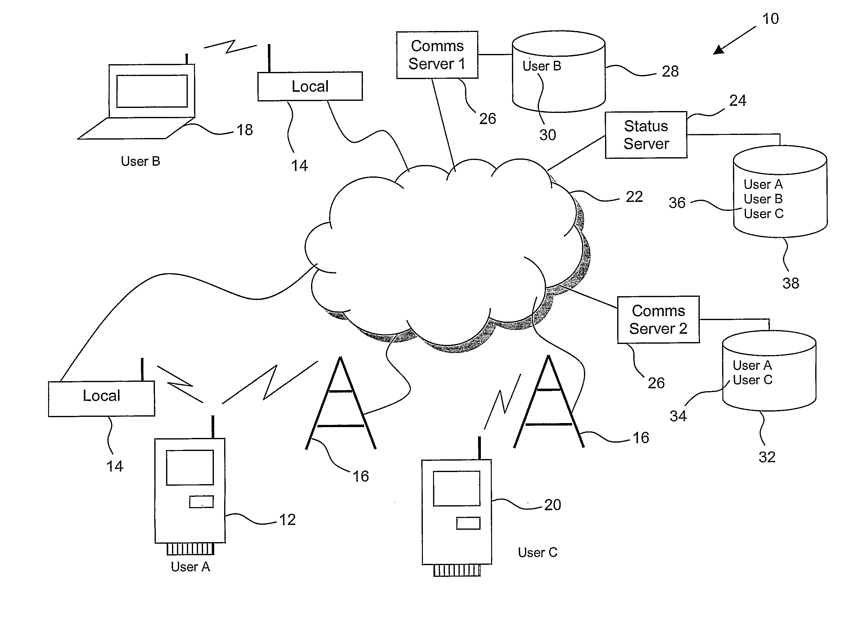 Facilitating Arrangement in a Communication System