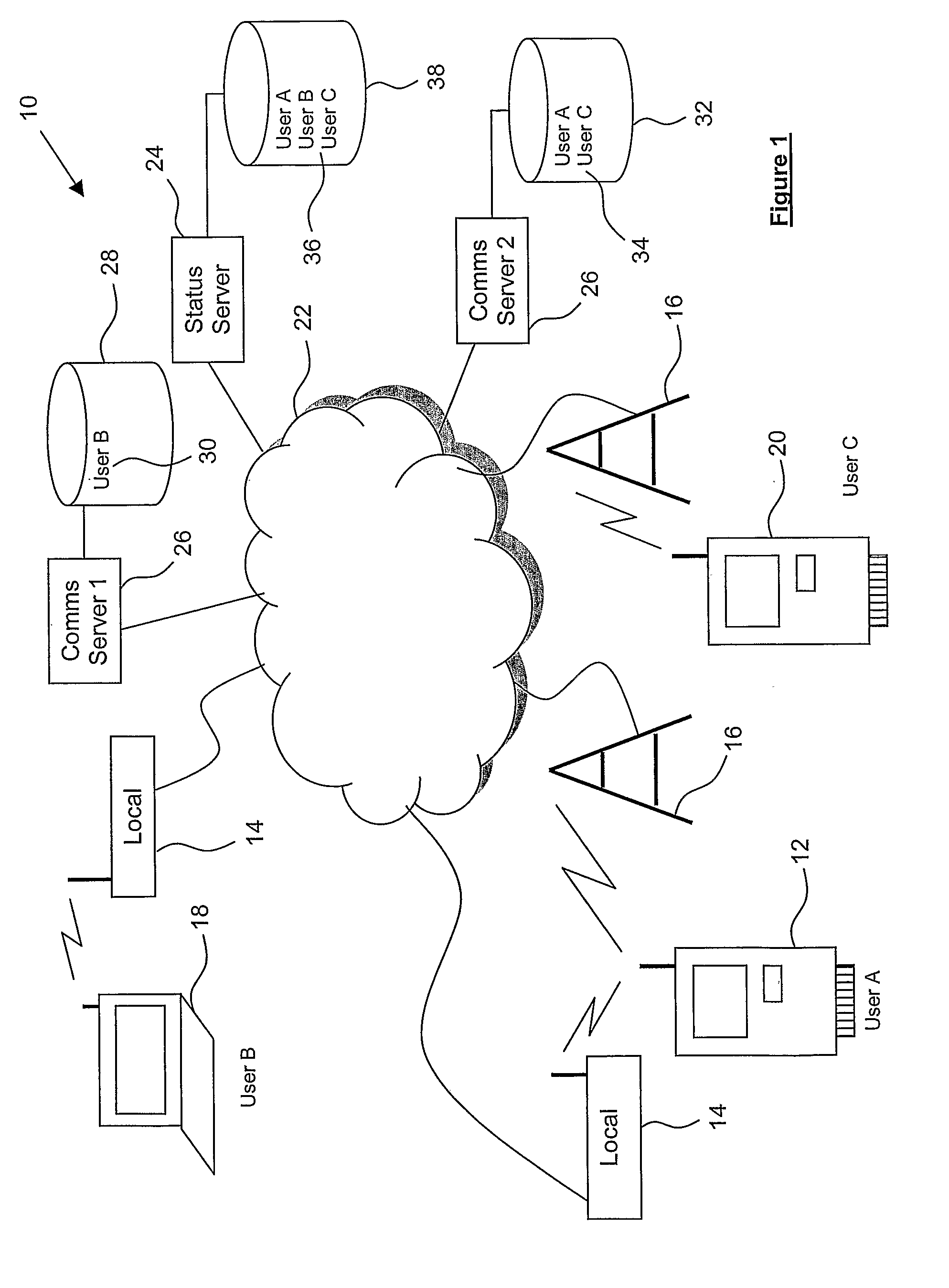 Facilitating Arrangement in a Communication System