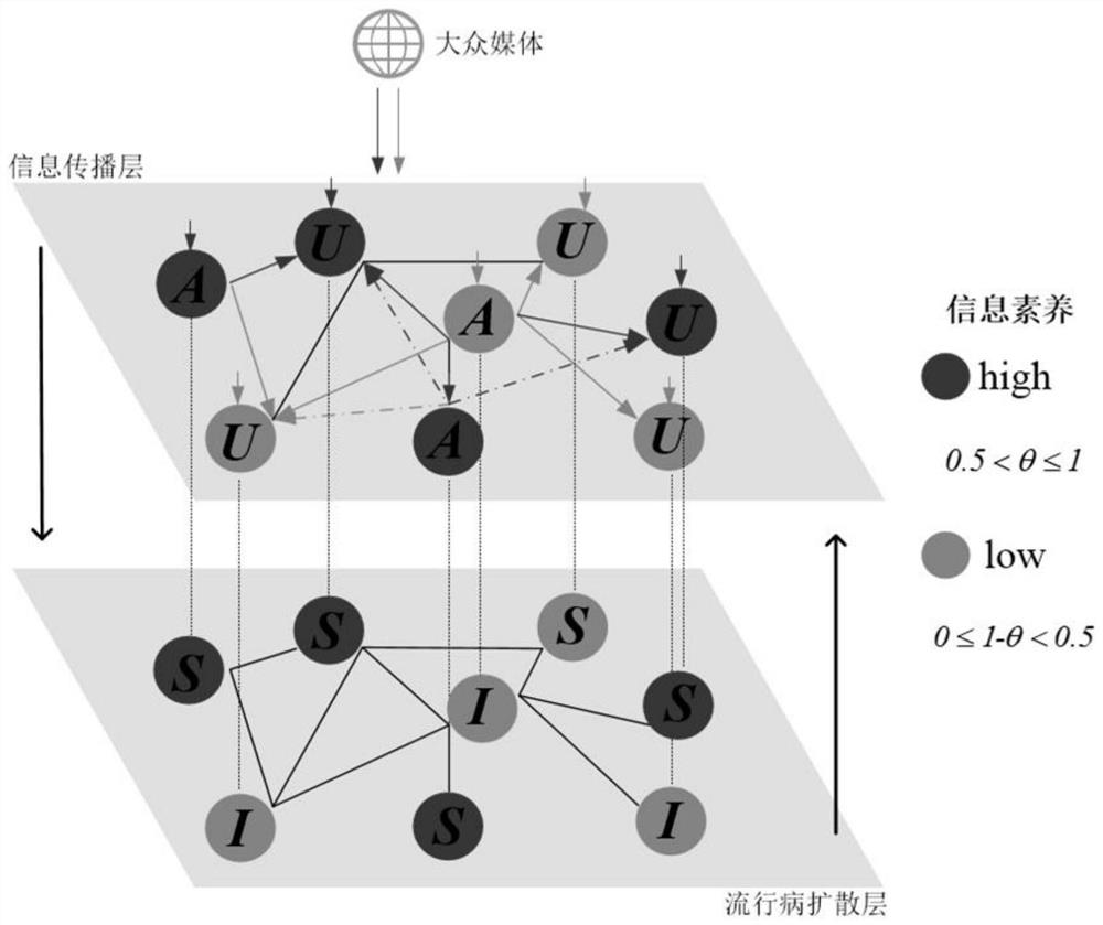 Analysis method and system for epidemic propagation