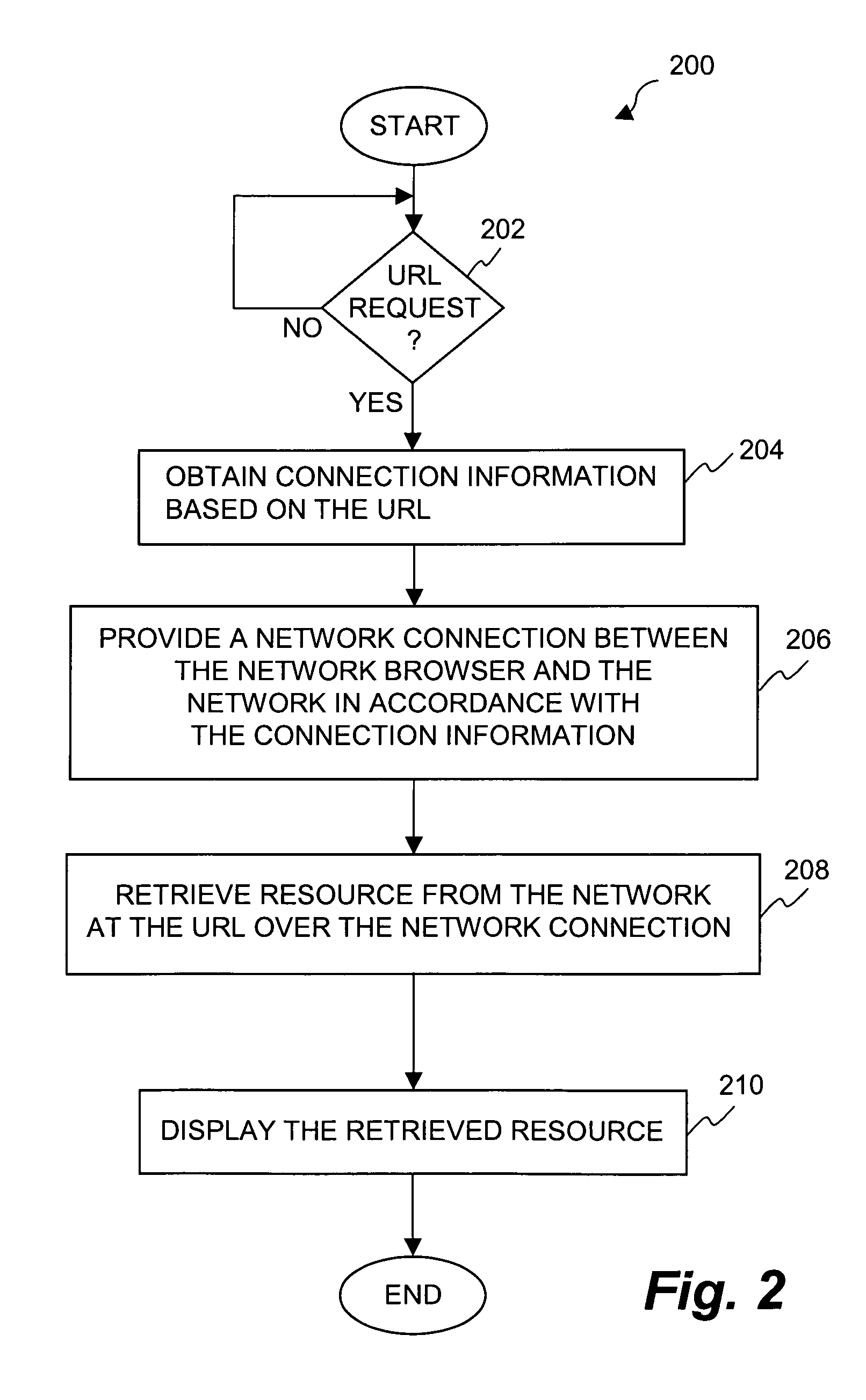 Method and apparatus for controlling network connections based on destination locations