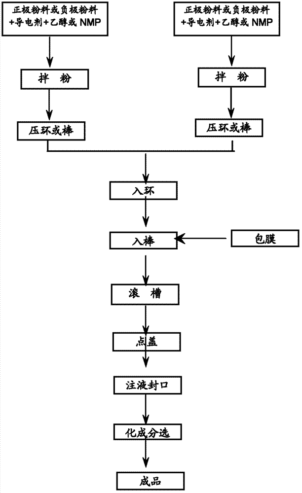 Manufacturing method of cylindrical lithium ion battery