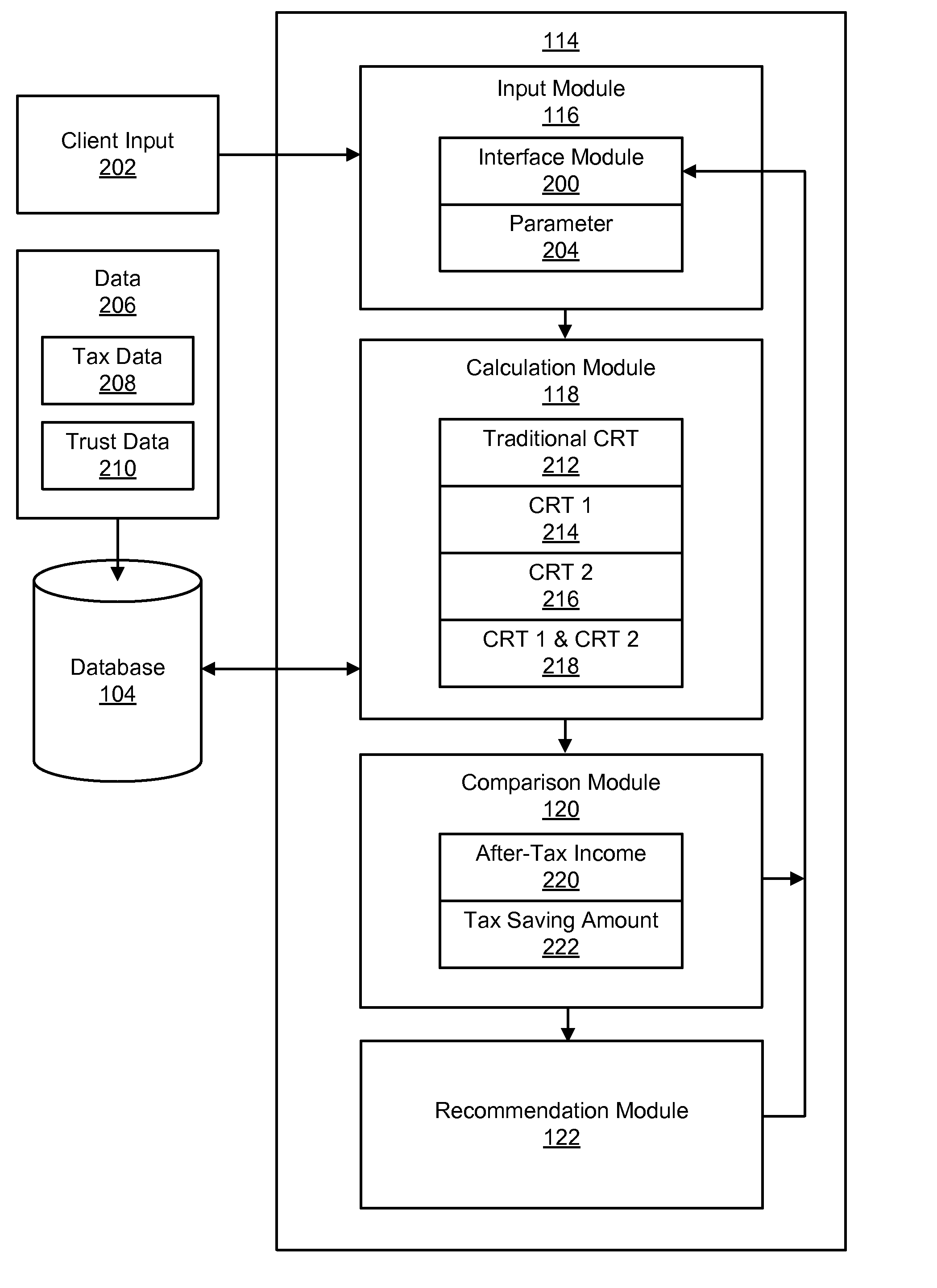 Apparatus, system, and method for determining and achieving a tax advantage through the specialized management of a plurality of charitable remainder trusts