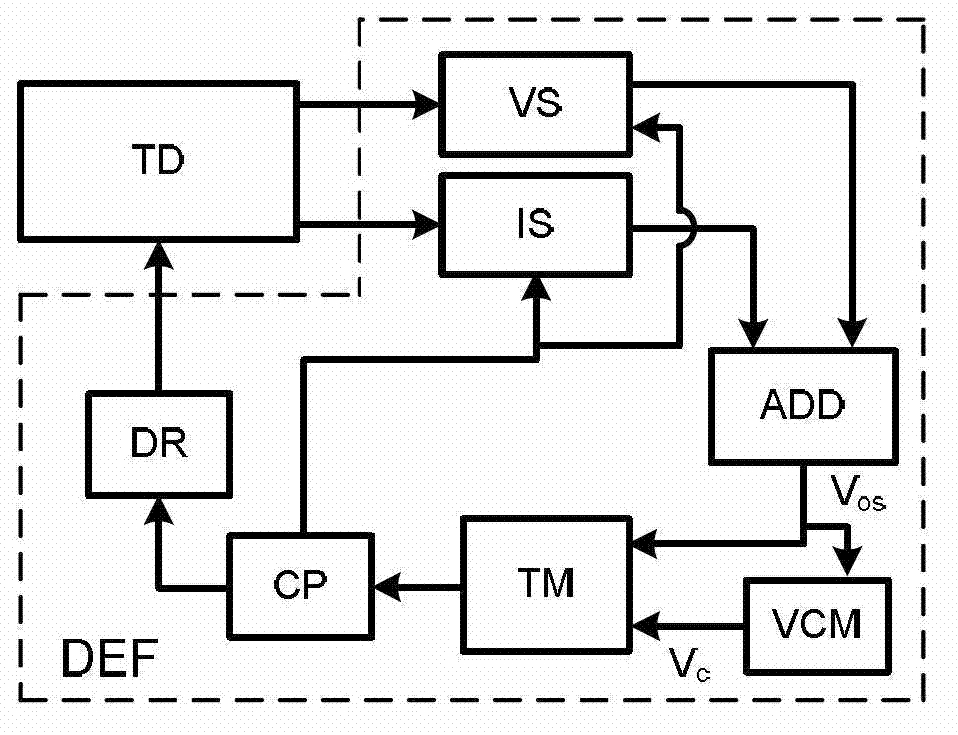 Double-edge pulse frequency modulation (PFM) modulation voltage-type control method of output capacitance low equivalent series resistance (ESR) switch convertor and device thereof