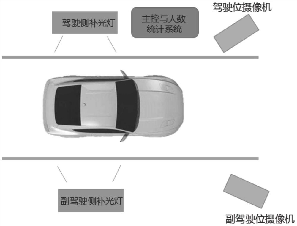 In-vehicle people counting system based on visible light polarization