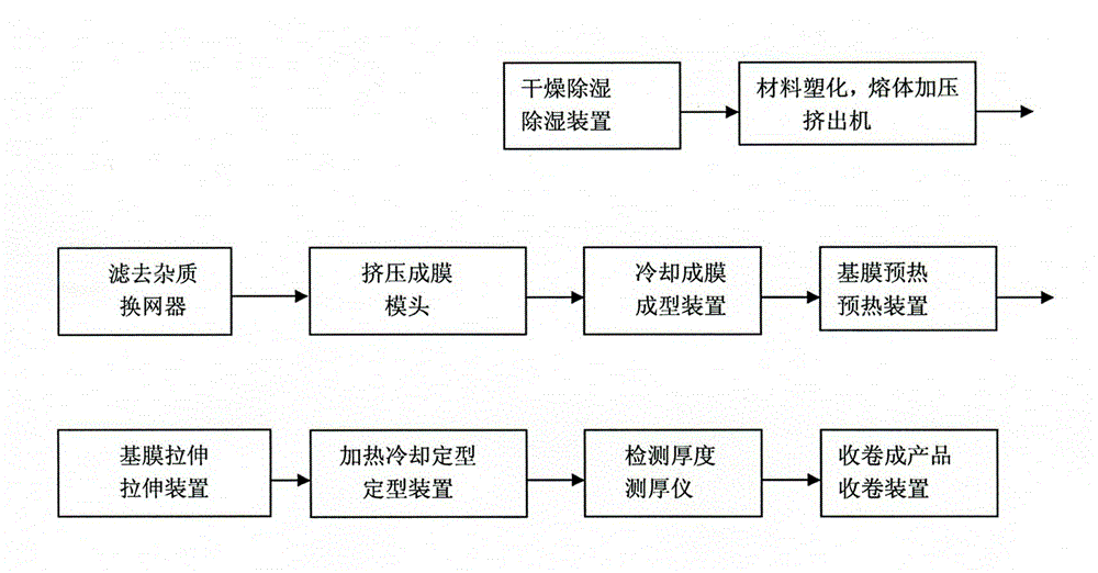 One-step production process of polyethylene (PE) breathable film