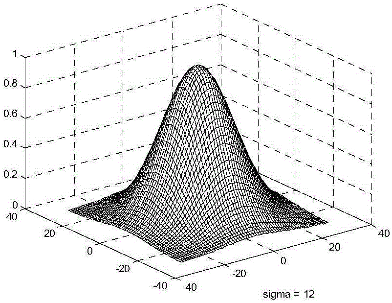 Multi-feature image segmenting and positioning method suitable for spatial non-cooperative targets