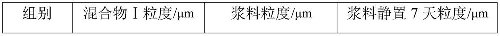 Modified alumina, alumina slurry and preparation method thereof, ceramic coated lithium battery diaphragm and preparation method thereof