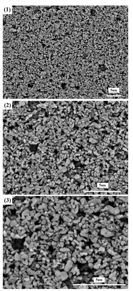 Modified alumina, alumina slurry and preparation method thereof, ceramic coated lithium battery diaphragm and preparation method thereof