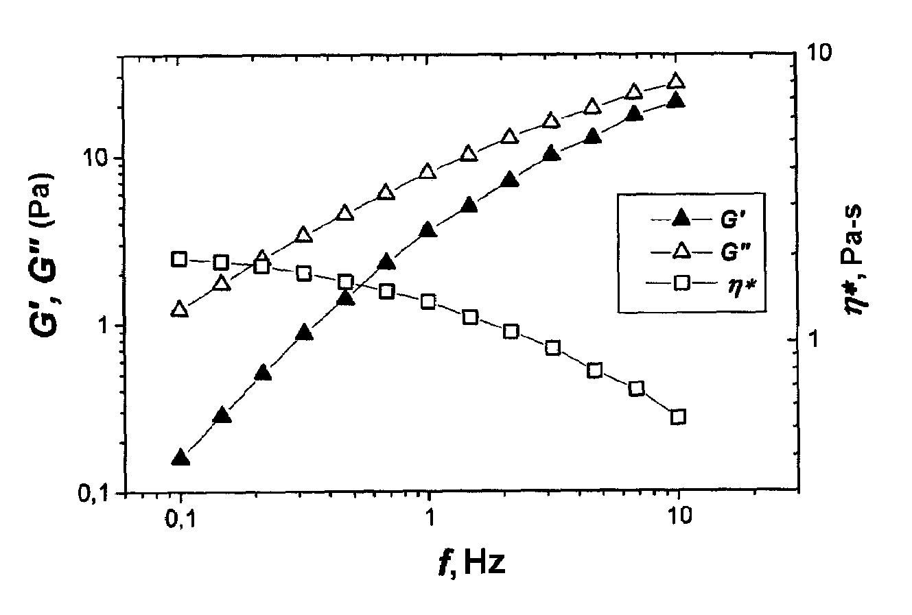 Gelable liquid and method for selectively inhibiting the gelation of a gelable liquid