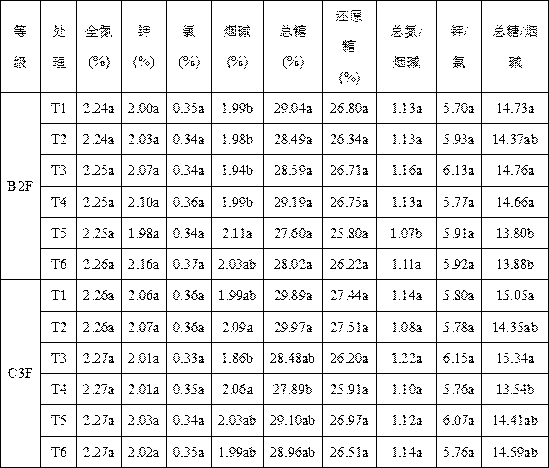 A method of drip irrigation and fertilization under plastic film for tobacco