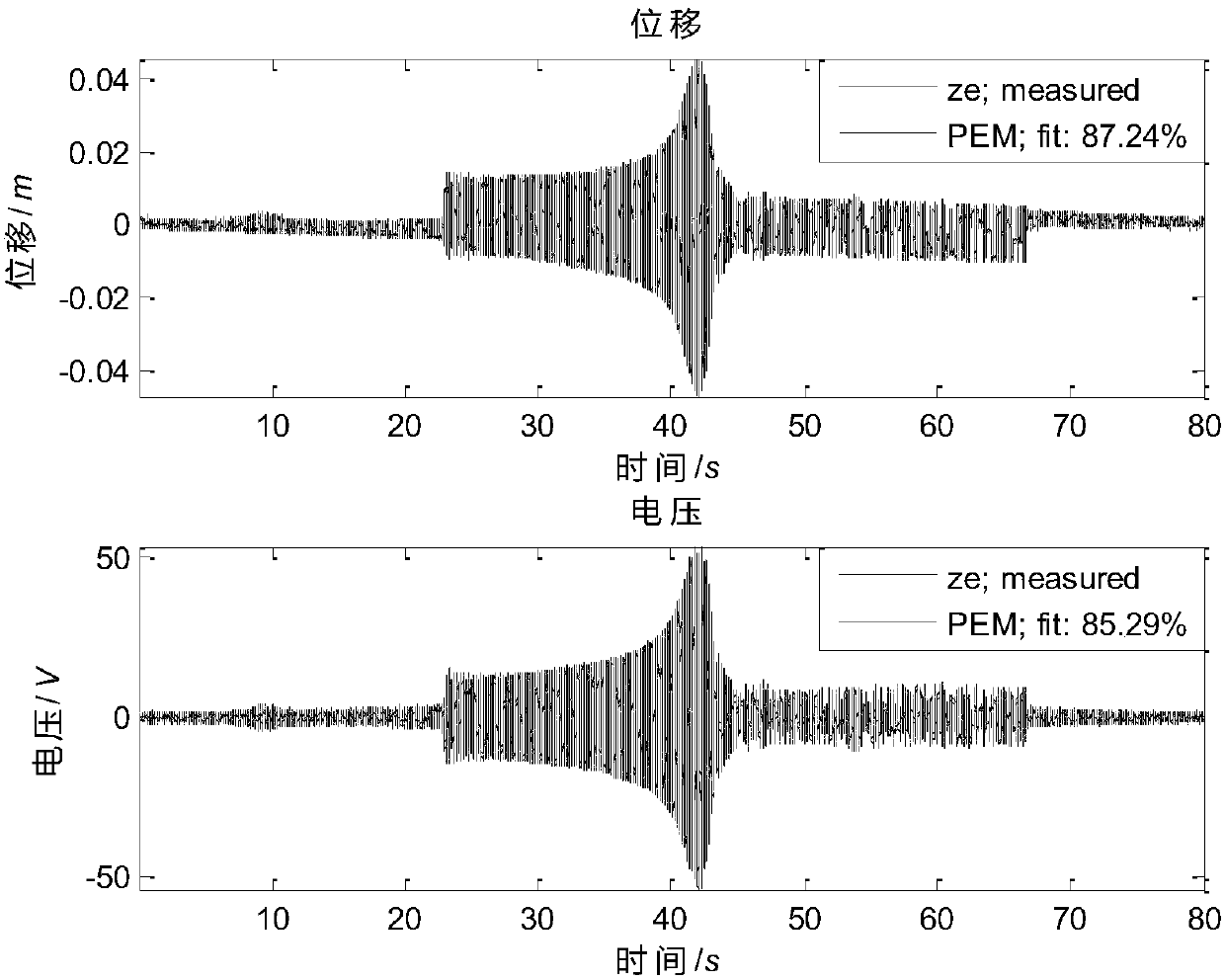 A Method of Modeling and Parameter Identification for Nonlinear Broadband Piezoelectric Energy Harvesting System