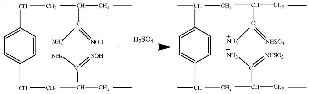 A control method for efficiently separating vanadium-chromium wastewater by using modified chelating resin