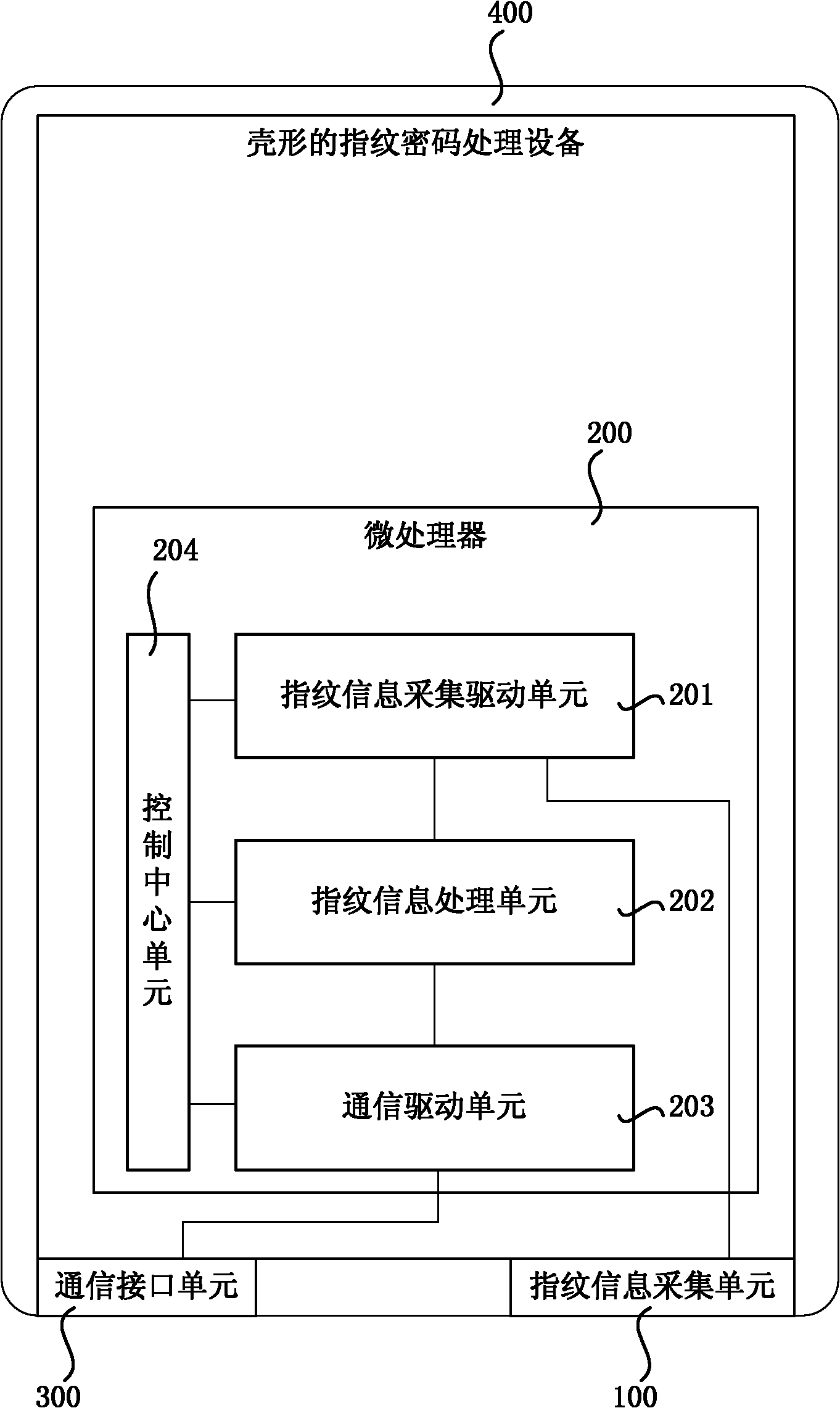 Fingerprint password device adaptive to intelligent device and processing method of the fingerprint password device