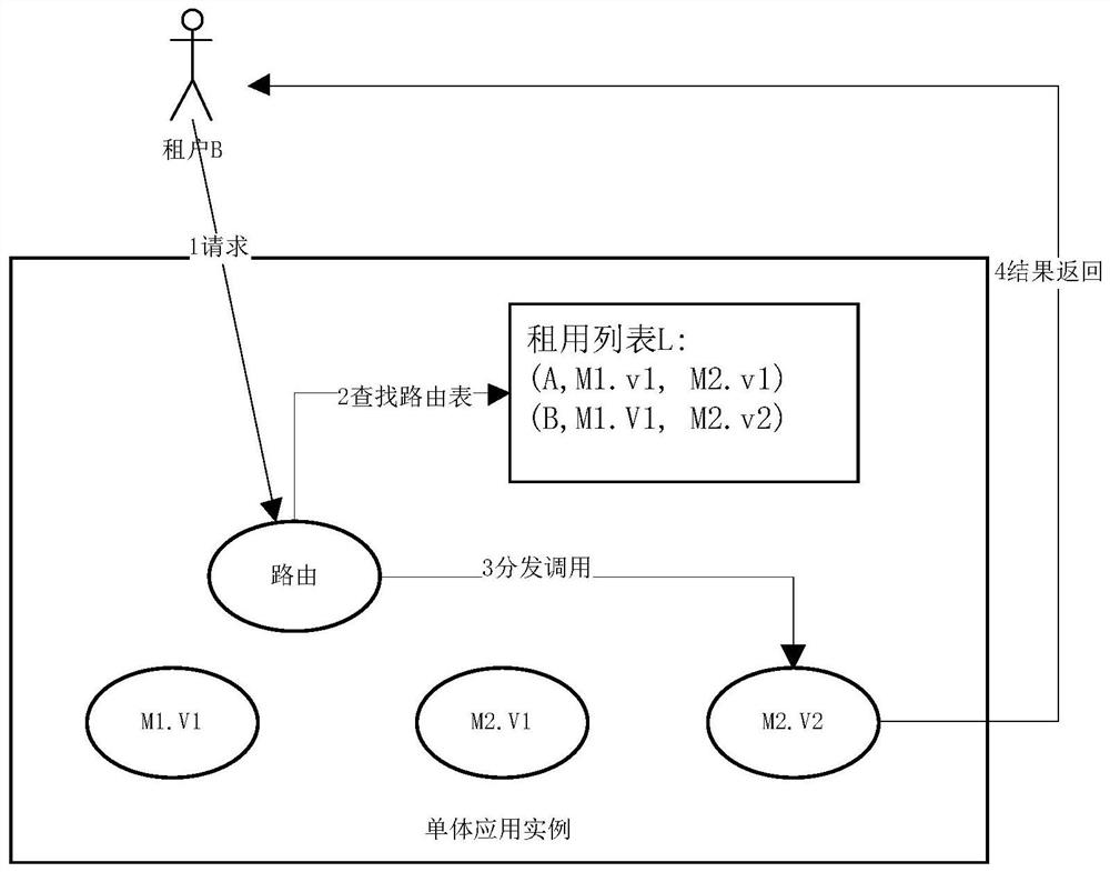 A single application-based data management method and server