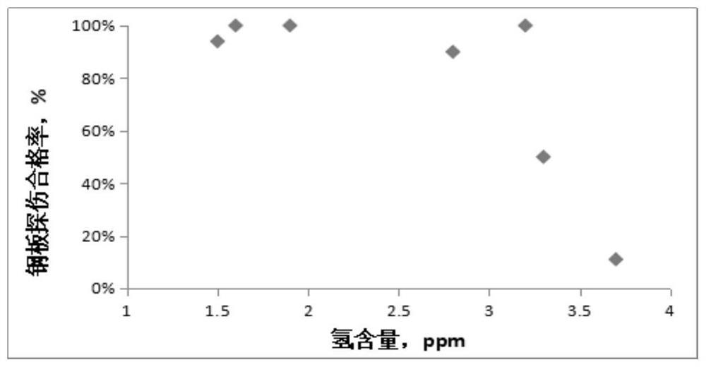 Method for improving internal quality of ship plate steel