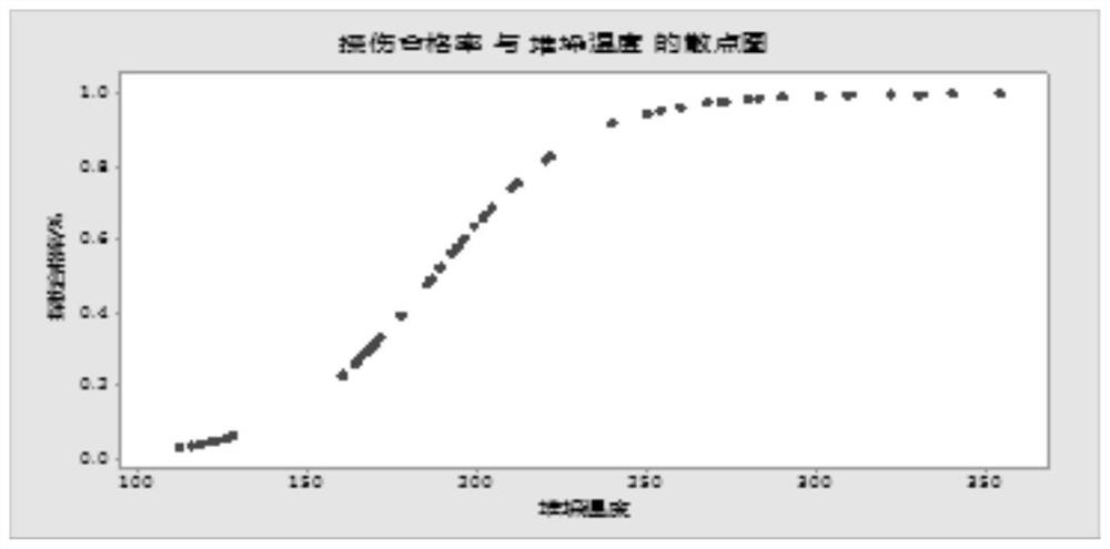 Method for improving internal quality of ship plate steel