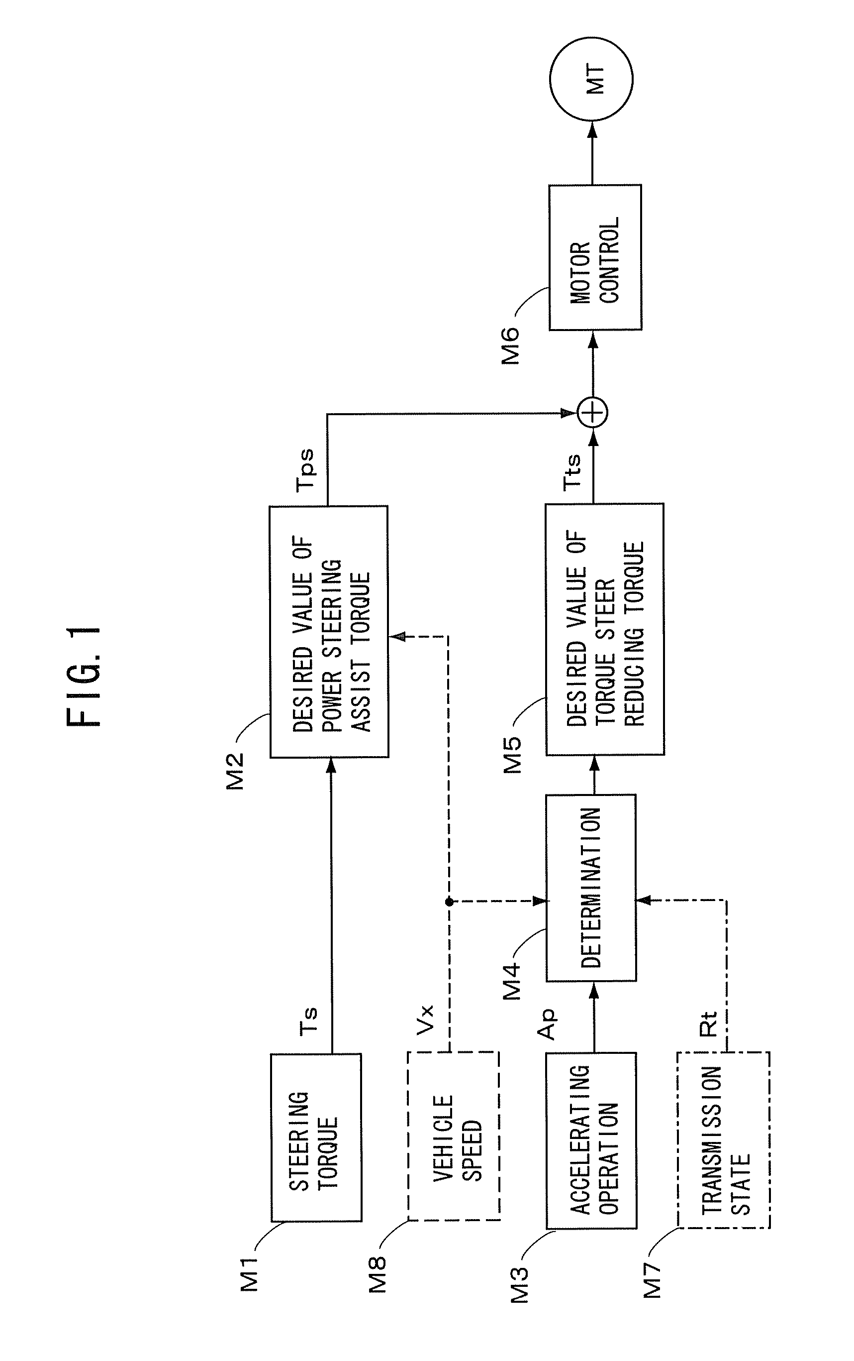 Steering Control Apparatus for a Vehicle